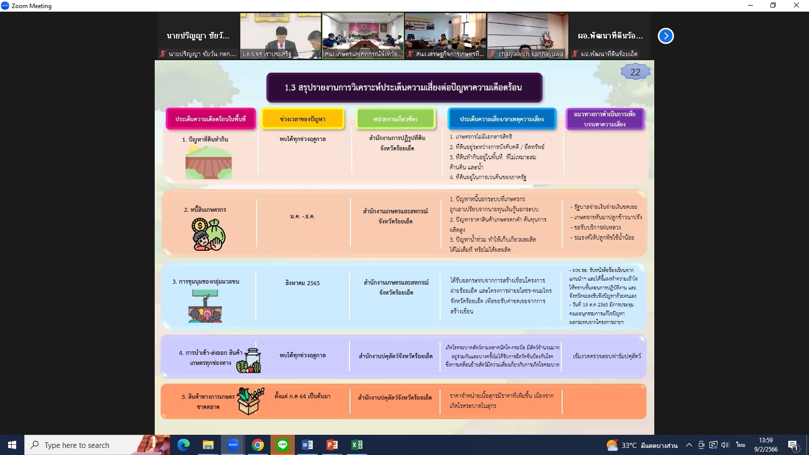 title - ผู้ตรวจราชการกรม ส.ป.ก. เข้าร่วมการประชุมติดตามผลการดำเนินงานตามแผนการตรวจราชการและการขับเคลื่อนแบบบูรณาการในพื้นที่ของผู้ตรวจราชการกระทรวงเกษตรและสหกรณ์ ประจำปีงบประมาณ พ.ศ. 2566 รอบที่ 1 เขตตรวจราชการที่ 12 (ขอนแก่น กาฬสินธุ์ มหาสารคาม ร้อยเอ็ด)